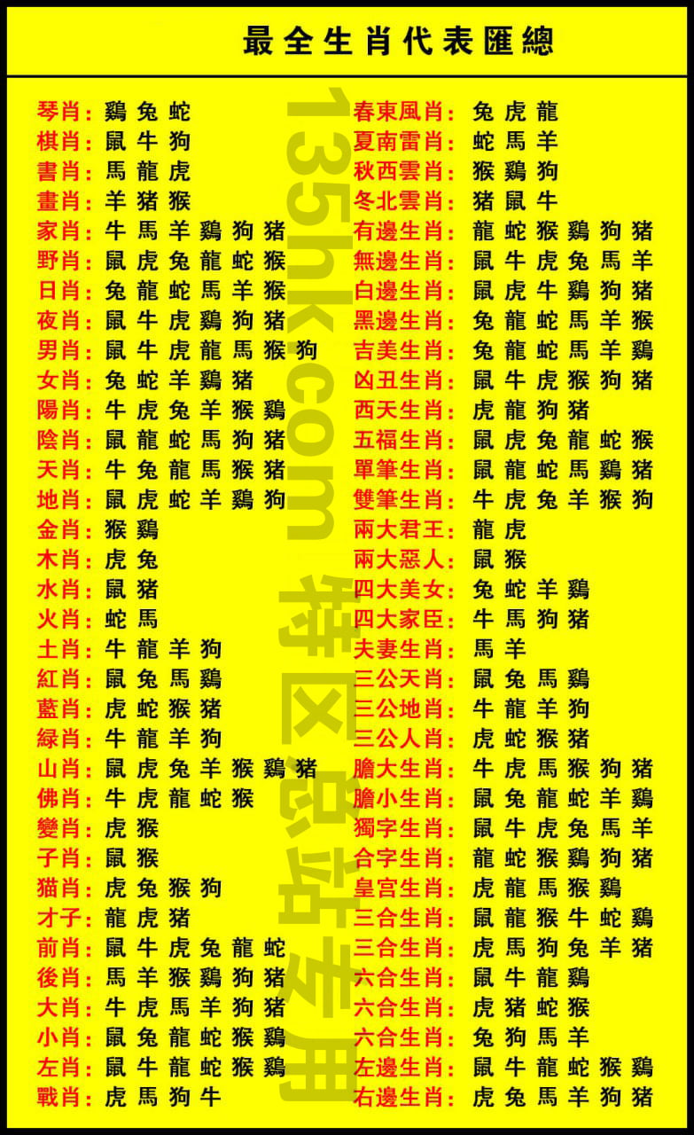 十二生肖属性表